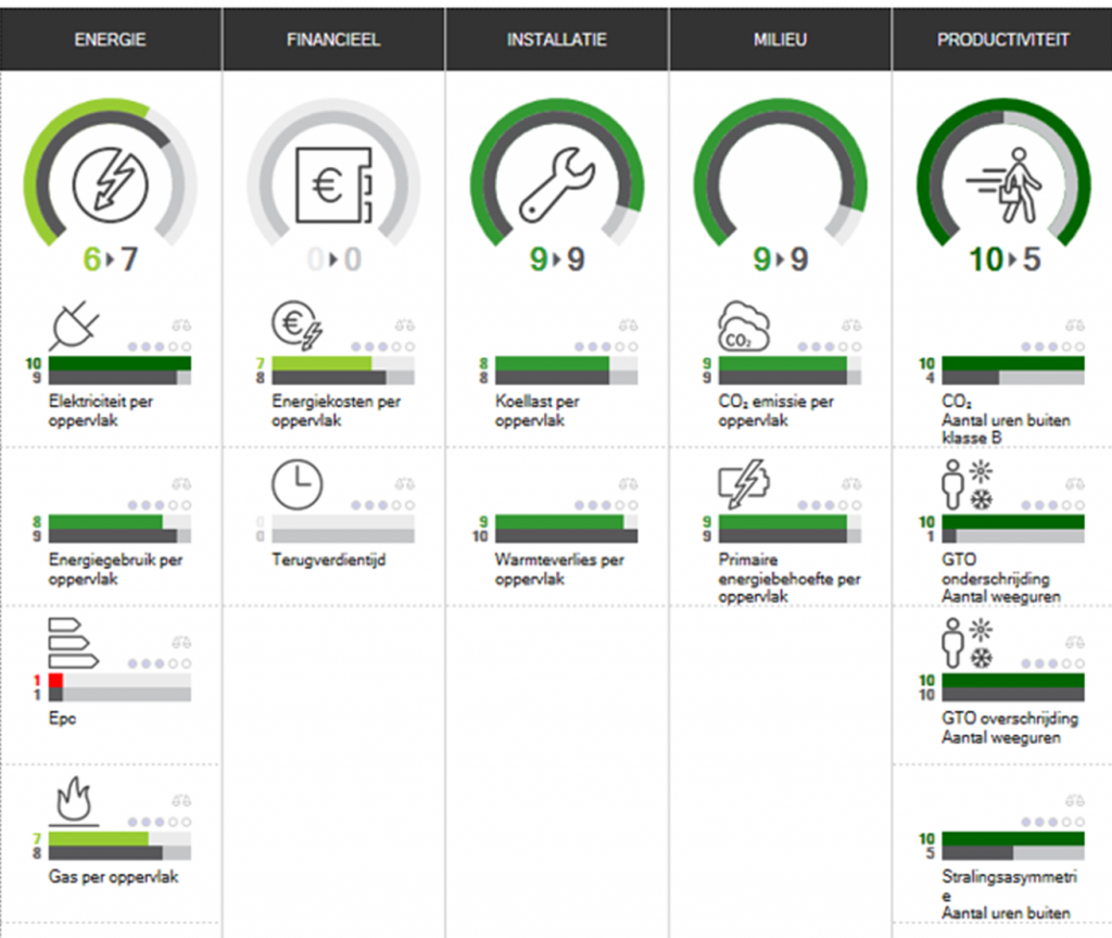 Performance Dashboard