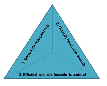 Over-Vabi:Nieuws:Nieuws-archief:Acht-tips-om-de-EPC-te-verbeteren_2