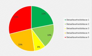 Over-Vabi:Nieuws:Nieuws-archief:Betaalbaarheid-voor-uw-doelgroepen_2