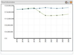 Over-Vabi:Nieuws:Nieuws-archief:huurbeleid-waar-te-beginnen-met-passend-toewijzen_3