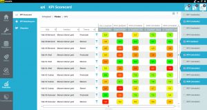 Scorecard Assets Beleidssimulatie