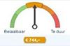 betaalbaarheidsmeter