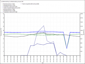 effect-inblaastemperatuur-lbk-koeling