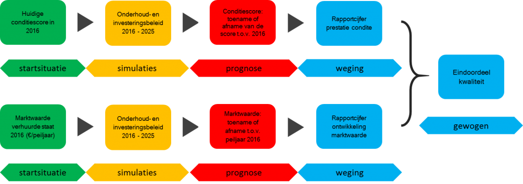 effect van maatregelen C