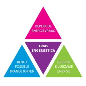 Nieuw in Vabi Elements - Het Gebouwprestatieplatform - Trias Energetica