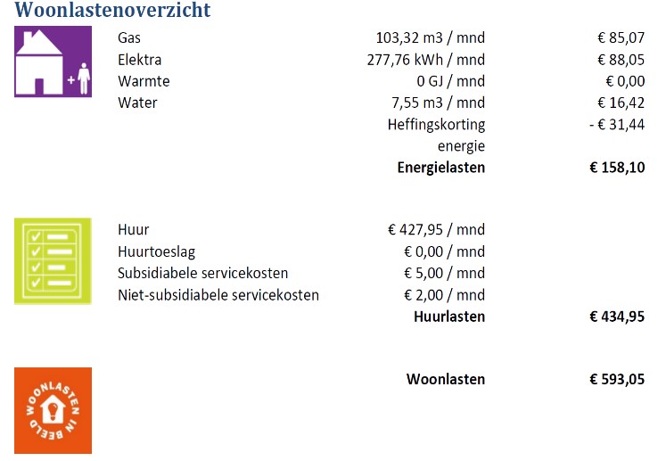 woonlasten-voorbeeldberekening-2