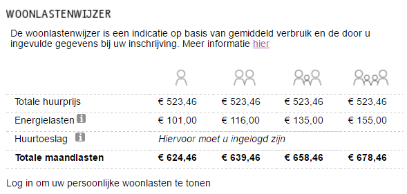 Woonlasten de woningzoeker