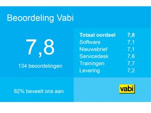 Vabi beoordeelt met 7,8