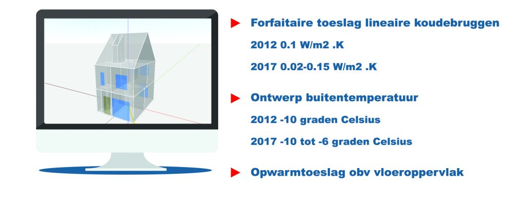 De nieuwe ISSO 51, 53 & 57