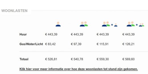 woonlasen nwf