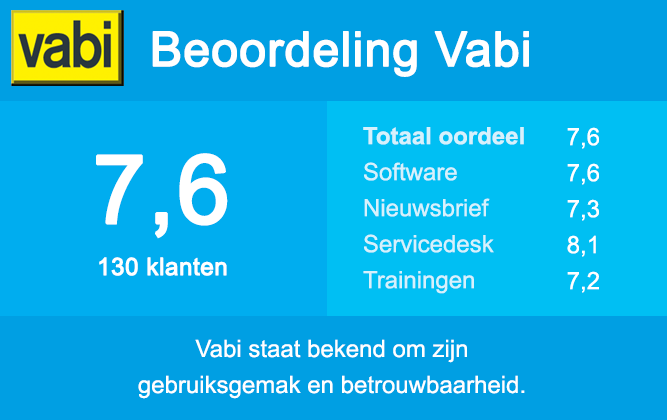 review vabi, beoordeling vabi