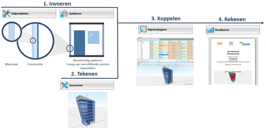 Stappenplan bouwkundige invoer van meerdere ruimten met verschillende bouwkundige eigenschappen. 