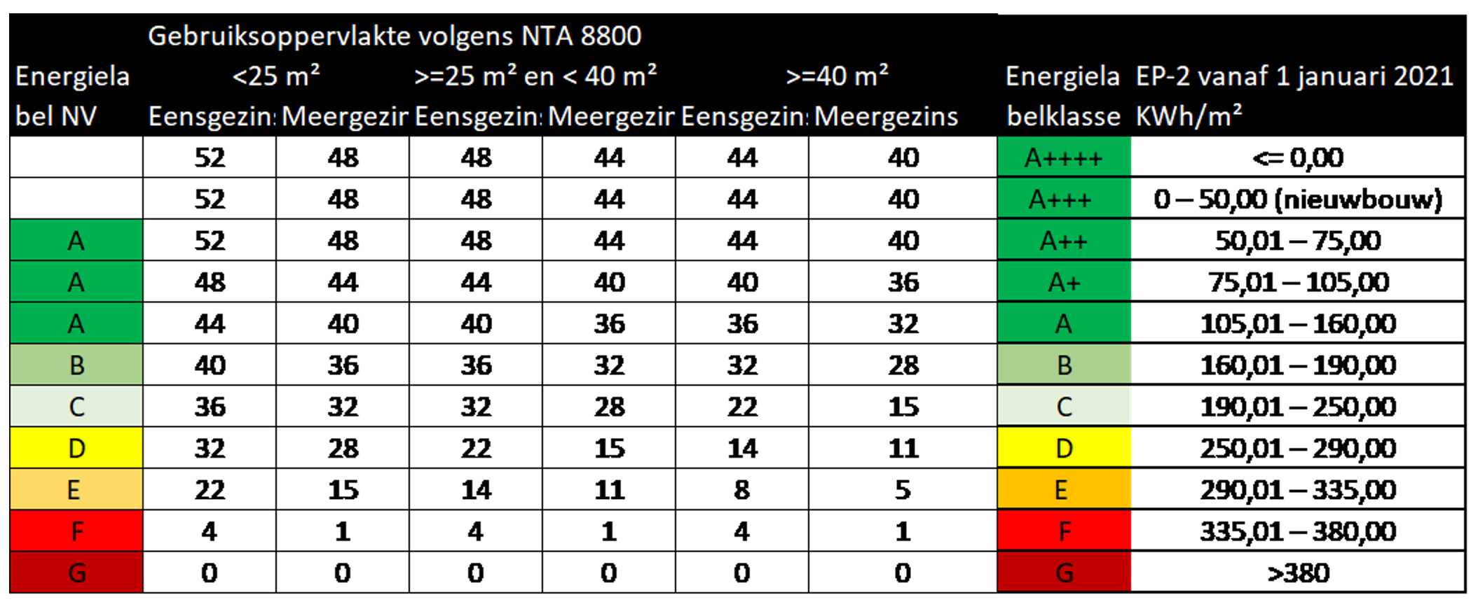 Samen met Vabi klaar voor de NTA 8800 | Vabi Software