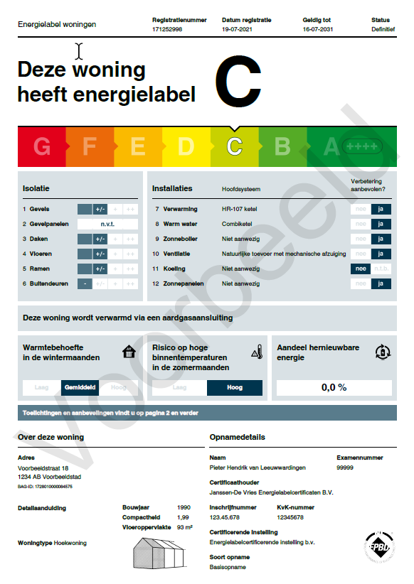 Standaard en streefwaarden het - Vabi