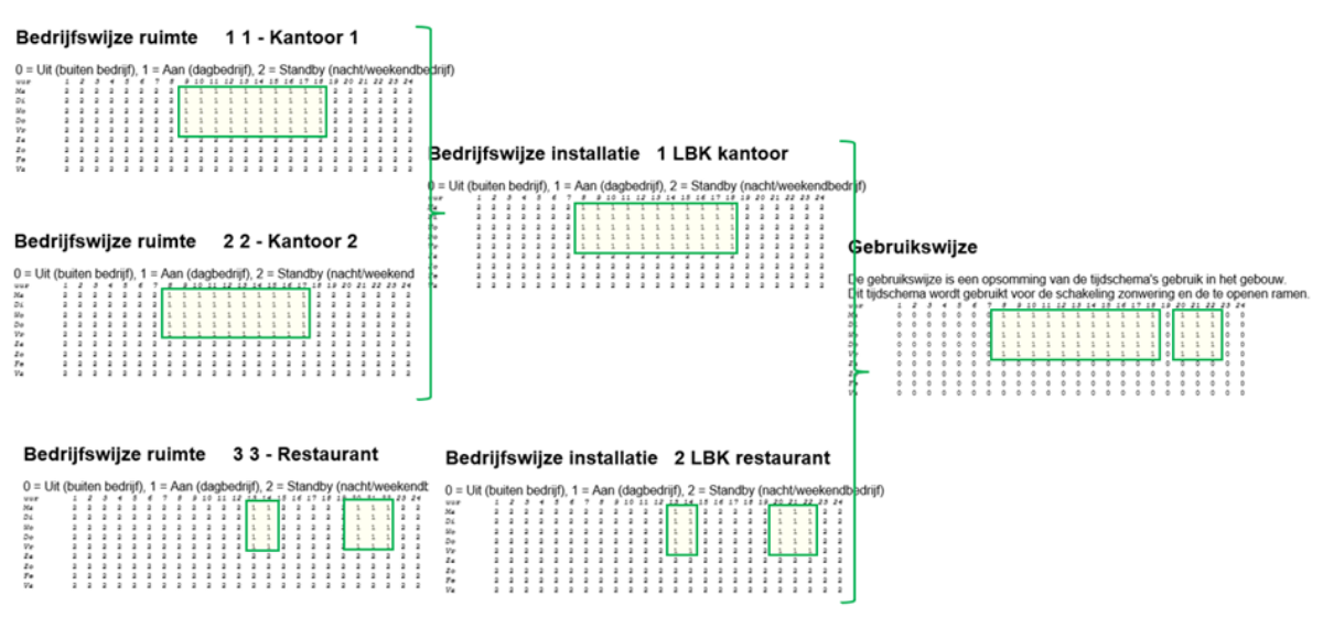 Je ziet hier een schema voor verschillende bedrijfswijze